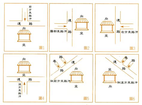 大樓 路沖|路沖非無解 擋煞撇步跟著這樣做 